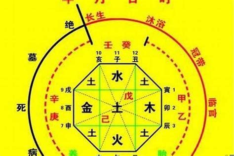 八字神煞重要嗎|八字神煞主要看哪一柱 八字神煞速查及详解(全部)